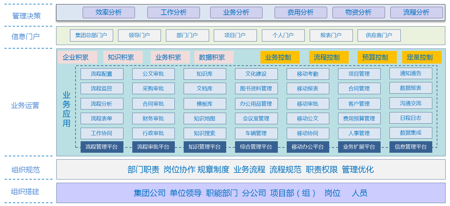 云思维智能OA办公平台 云思维智能OA办公平台